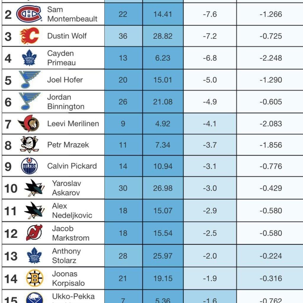 What's missing from this picture? It's just goalies... WITHOUT A BLUE JACKET!