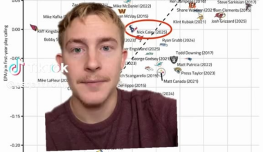 Is Nick Caley the Guy?