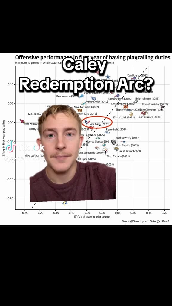 Is Nick Caley the Guy?