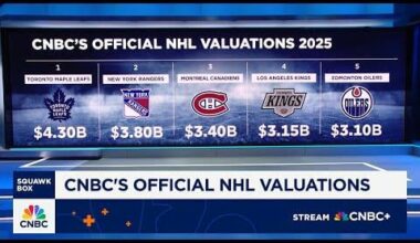 [CNBC] Leafs valued the most valuable franchise in the NHL - $4.3 Billion USD