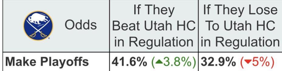 JJ PETERKA Revenge Game Playoff Odds