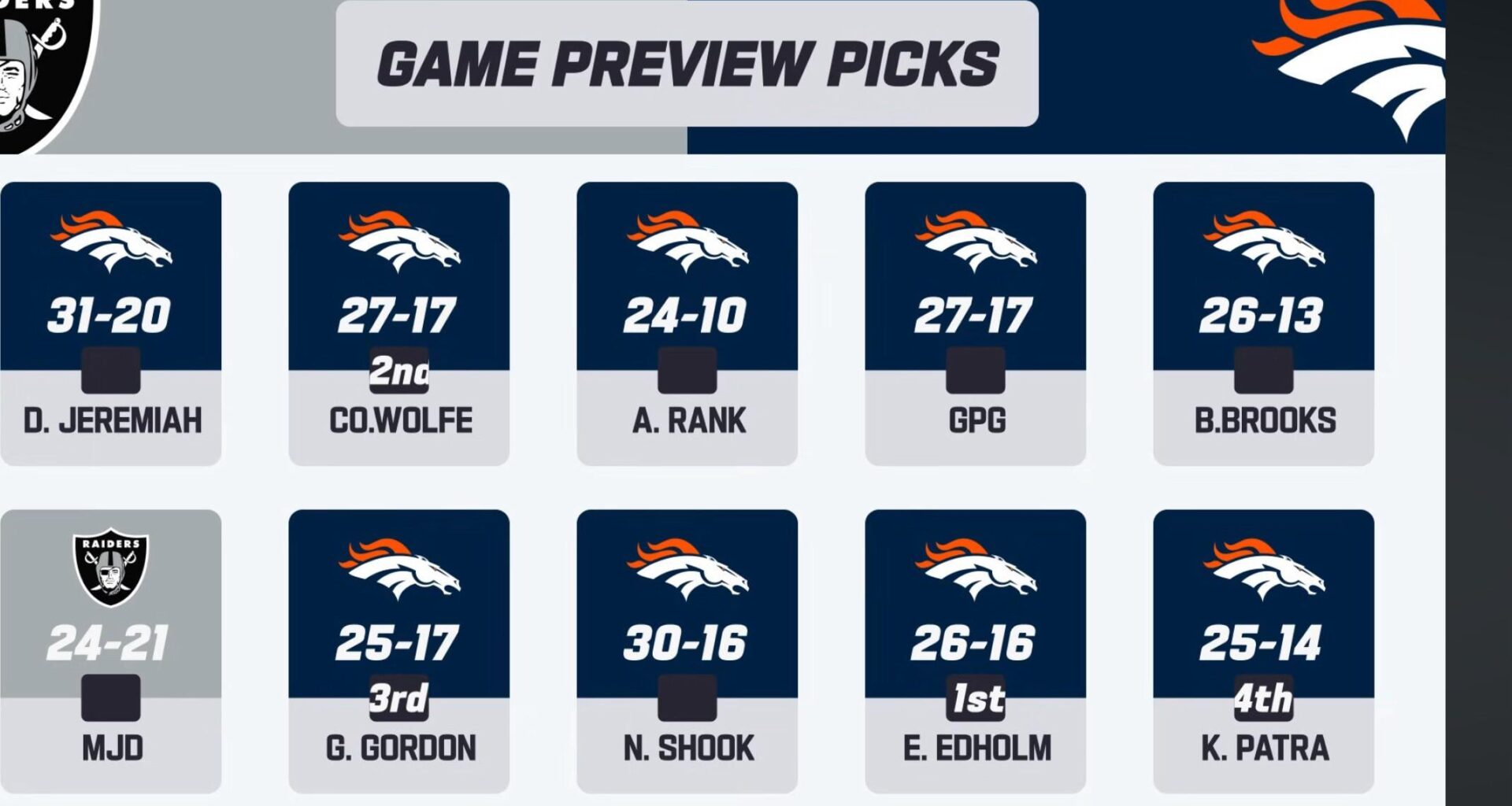 Game Preview Picks Week 10 vs Raiders