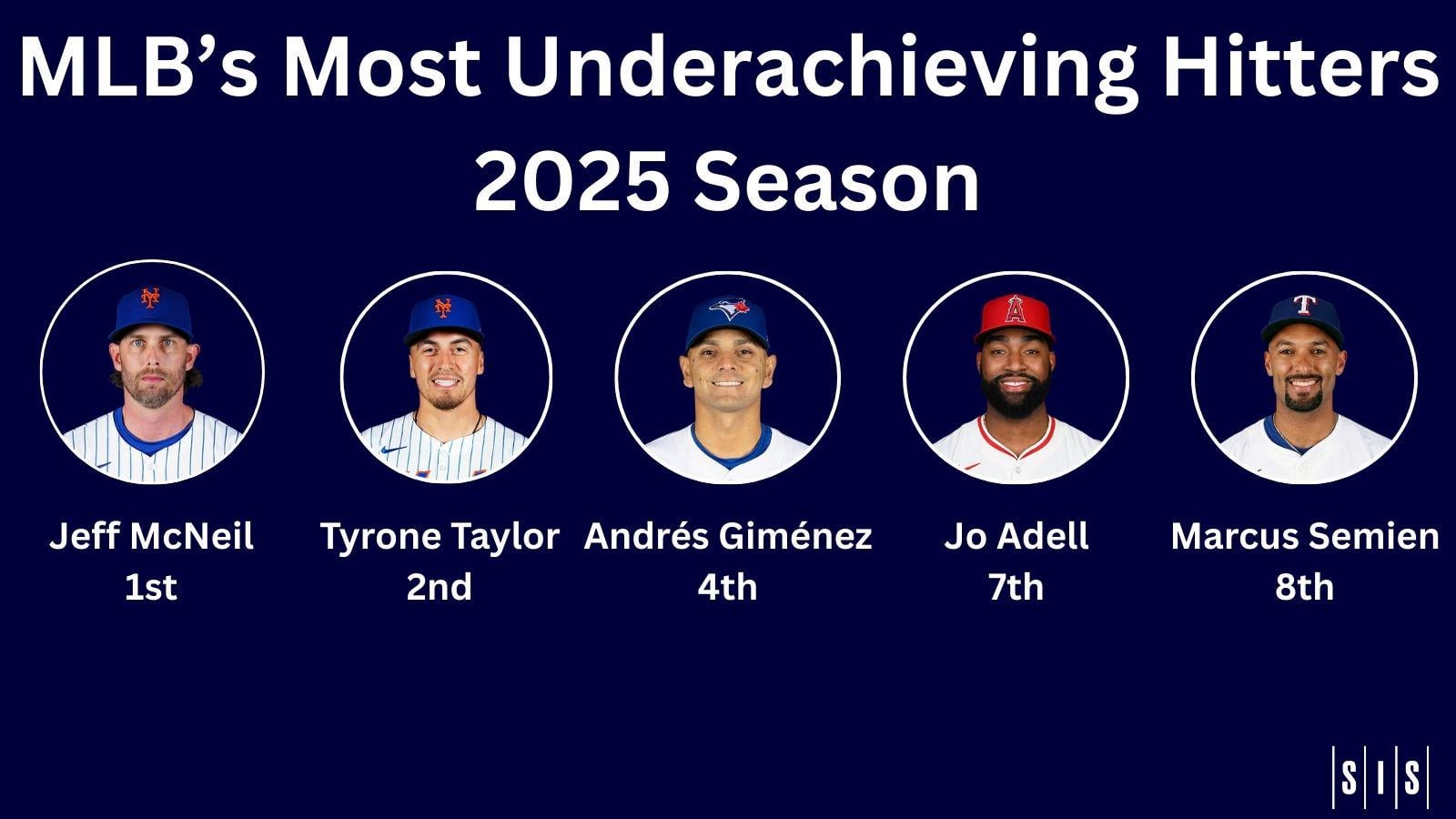 [Sports Info Solutions] Mets Abound on List of MLB’s Most Underachieving Hitters In 2025