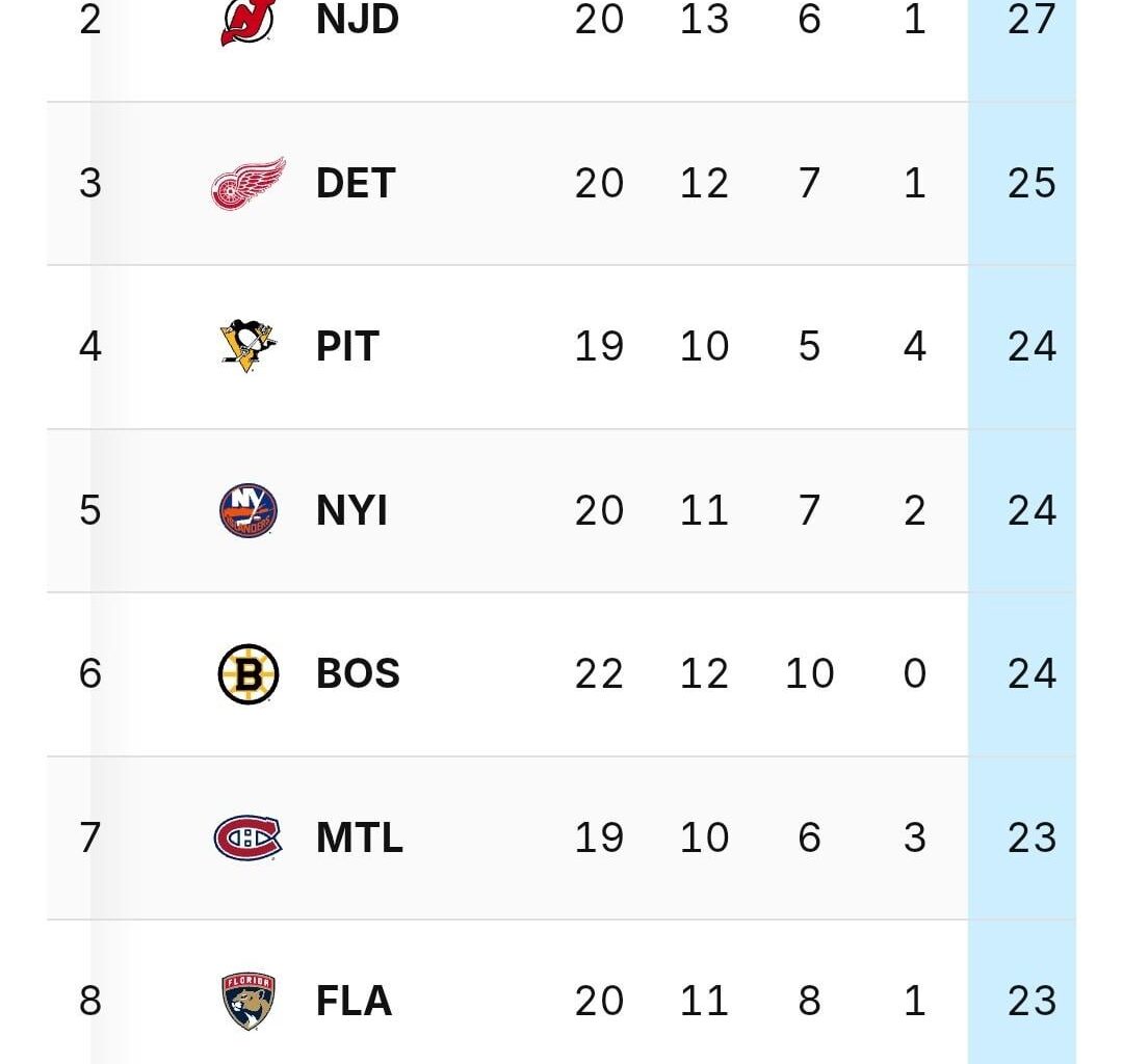 First place in the conference and the division remains ours