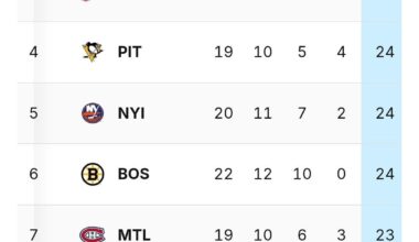 First place in the conference and the division remains ours