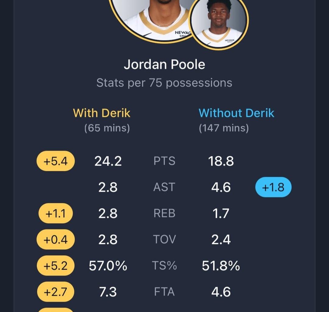 Derik Queens positive effect on his teammates so far