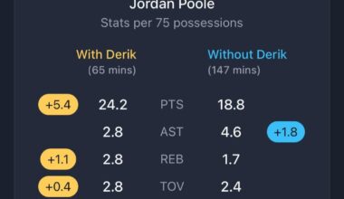 Derik Queens positive effect on his teammates so far