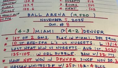 Eric Reid's Game Notes for [11/5] vs Denver Nuggets