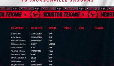 Texans Injury Report