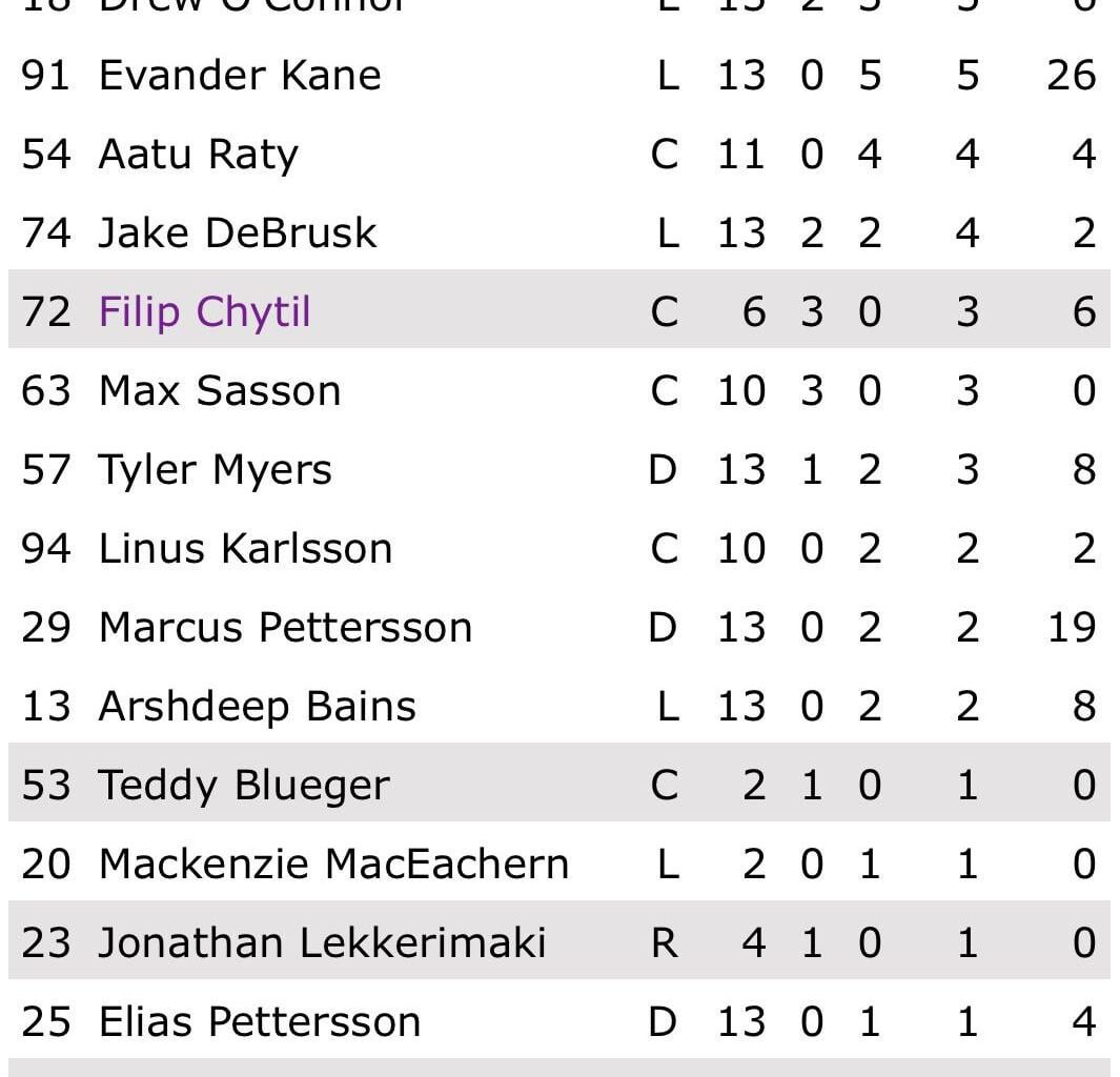 This scoring isn’t gonna get better