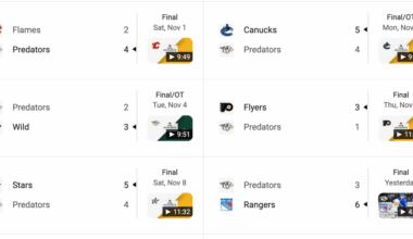 The team has not won a game since Cole Smith has been out of the lineup. The PK has fallen from 88.4% to 57.1% in that time.