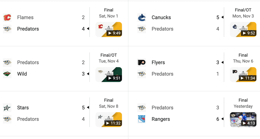 The team has not won a game since Cole Smith has been out of the lineup. The PK has fallen from 88.4% to 57.1% in that time.