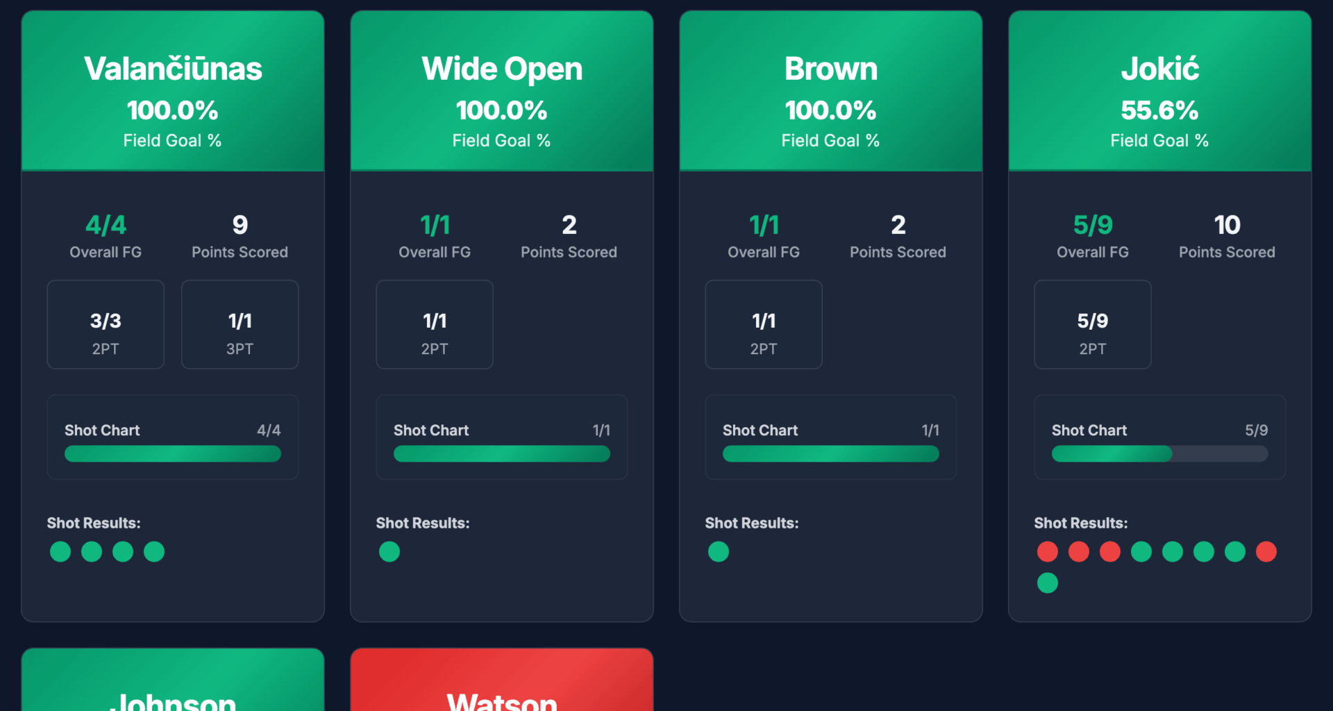 Derik Queen's shooting against Nugget defenders tonight