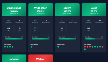 Derik Queen's shooting against Nugget defenders tonight