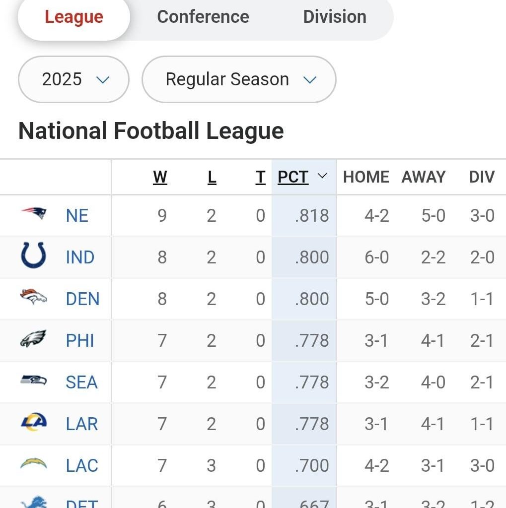 Gonna Enjoy This The Next Few Days