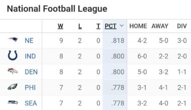 Gonna Enjoy This The Next Few Days