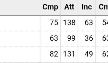 Trevor continues the trend