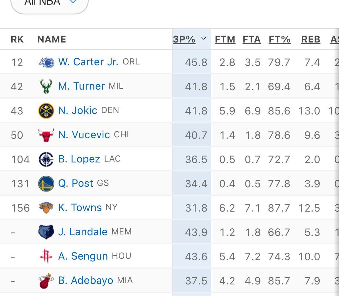 Remember when everyone was saying “we need to go get a ‘real’ stretch 5”?