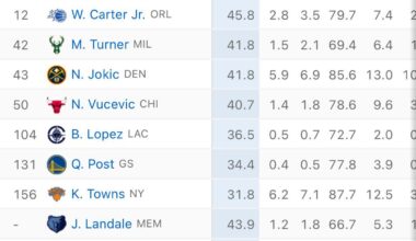 Remember when everyone was saying “we need to go get a ‘real’ stretch 5”?