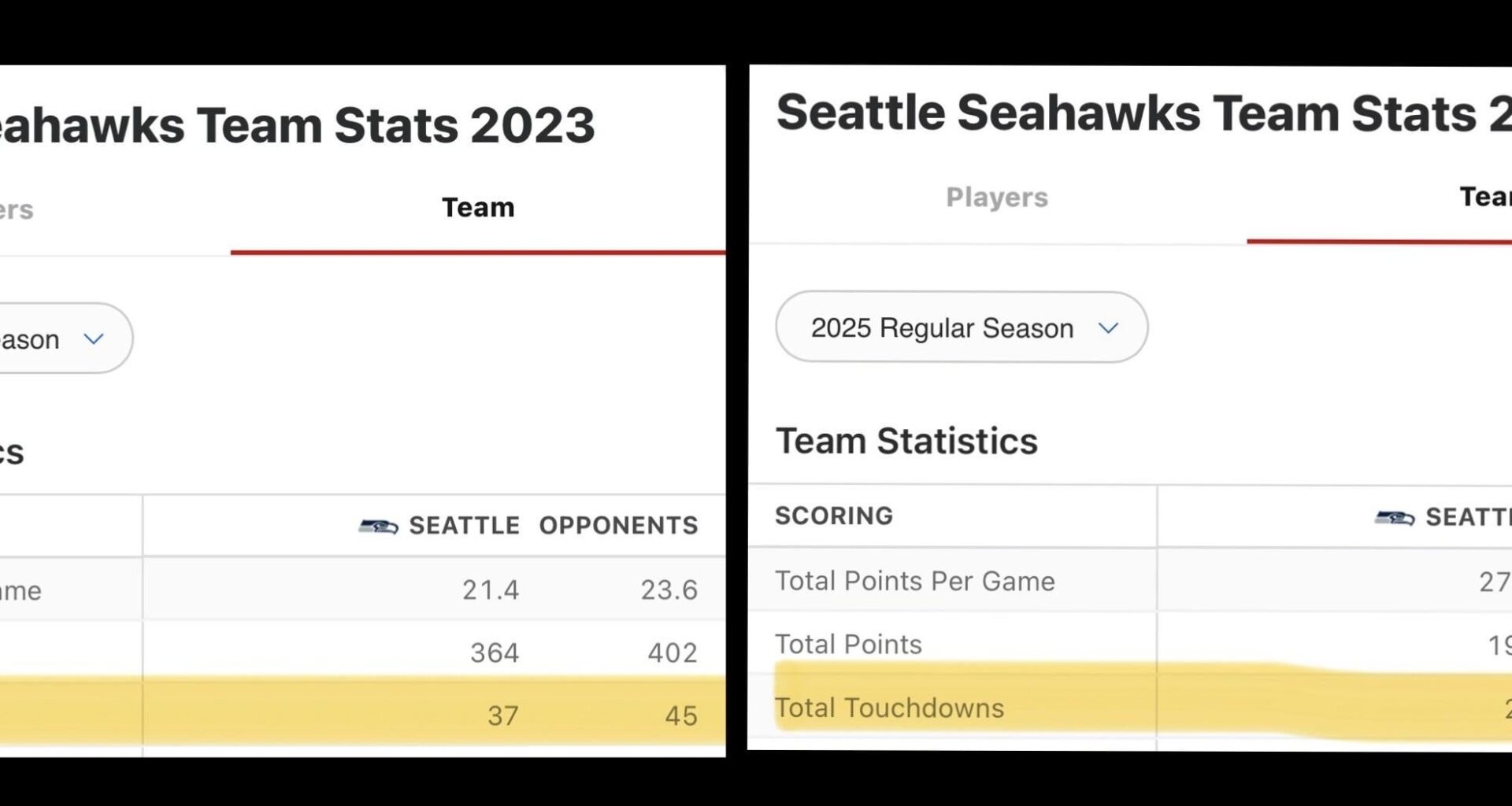 2025 vs 2023 (last 5-2 start)