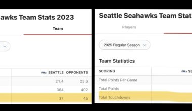 2025 vs 2023 (last 5-2 start)