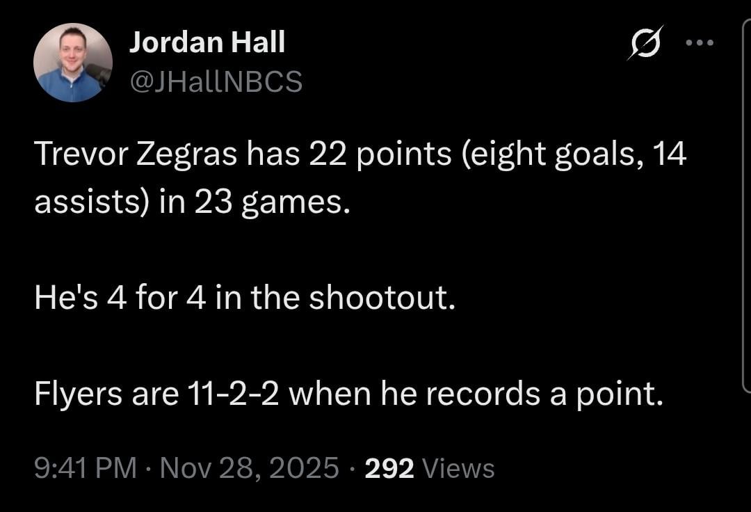 [Hall] Trevor Zegras has 22 points (eight goals, 14 assists) in 23 games. He's 4 for 4 in the shootout. Flyers are 11-2-2 when he records a point.