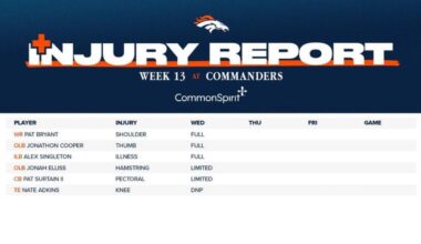 Week 13 Wednesday Injury Report