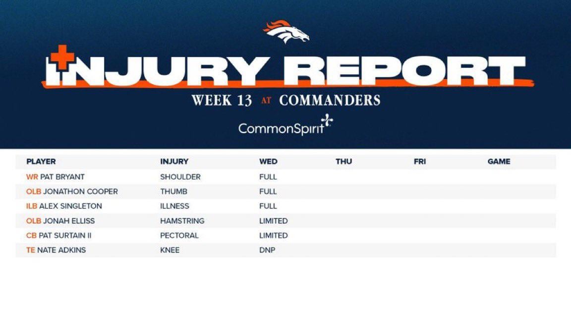 Week 13 Wednesday Injury Report