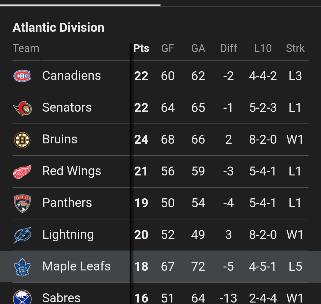 Thats it im switching to basketball