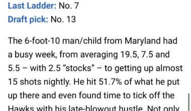 Derik Queen gets called man/ child in latest rookie ladder that ranks him 4th, behind Coward, Flagg, and Knueppel.