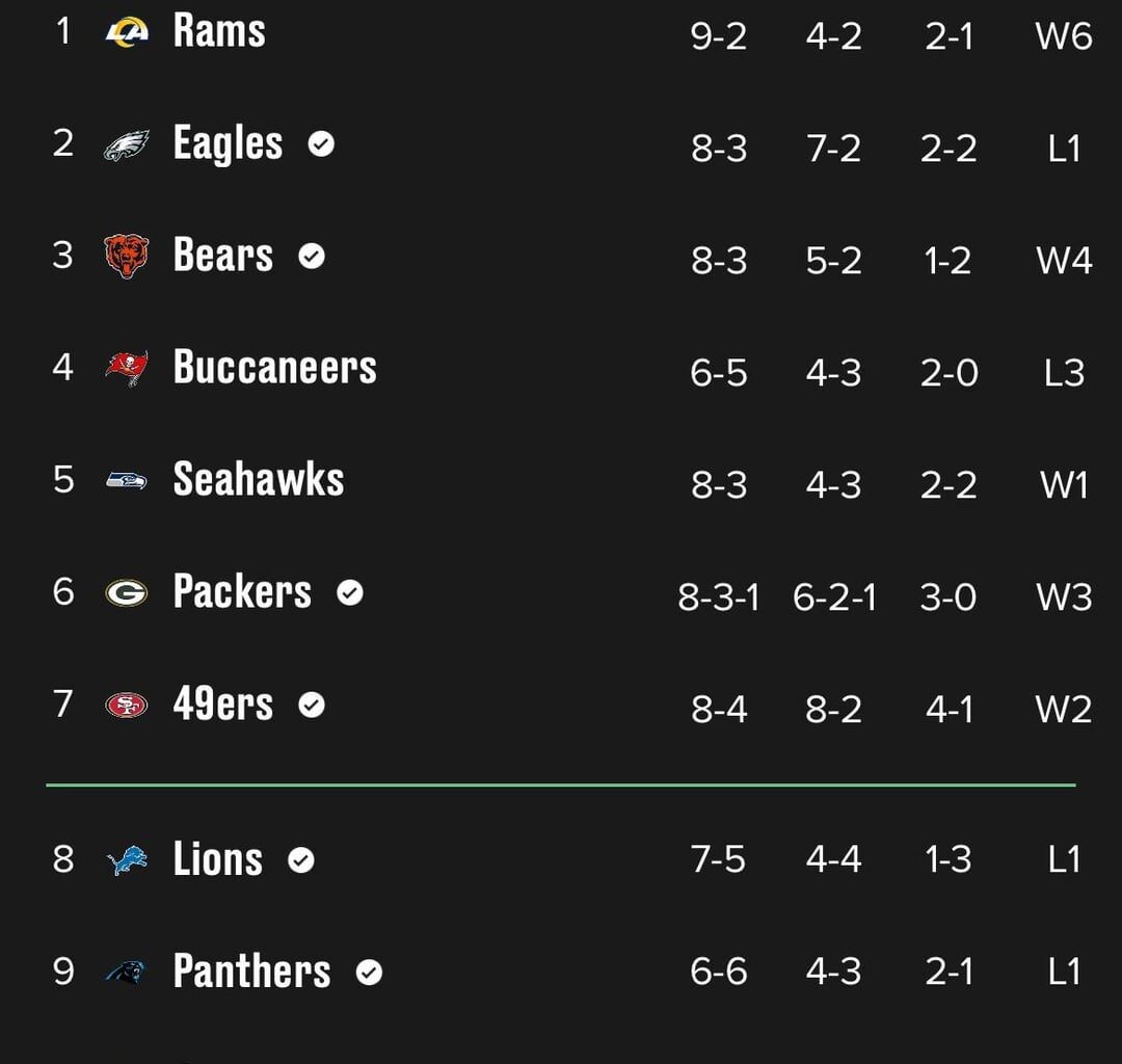 lions with 5 losses!!!