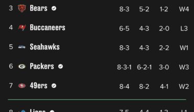 lions with 5 losses!!!