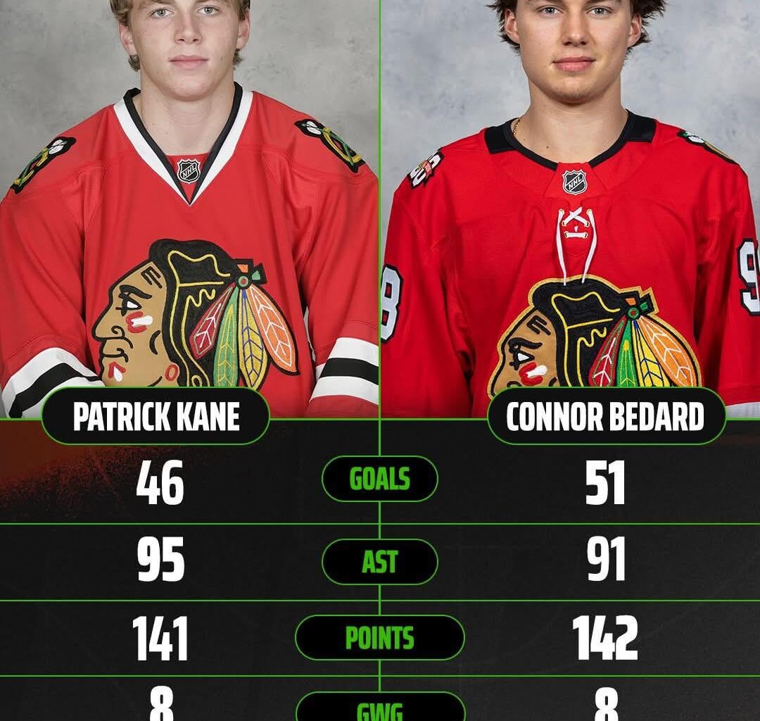 Bedard’s first 161 games & Kane’s