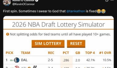 Draft Analyst Kevin O'Connor and I both tried tankathon an hour ago and got the Mavs #1 pick on the first try, Peterson to Mavs is destiny