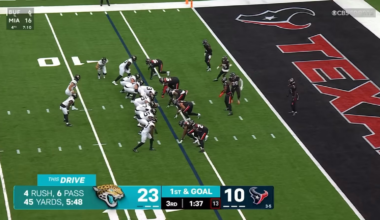 Huge shoutout to Travis Etienne Jr for doing Arian Foster’s celebration yesterday after the Jags went up 29-10. Unlike Jaire Alexander, our guys used it as motivation and rattled off 26 unanswered points 😈