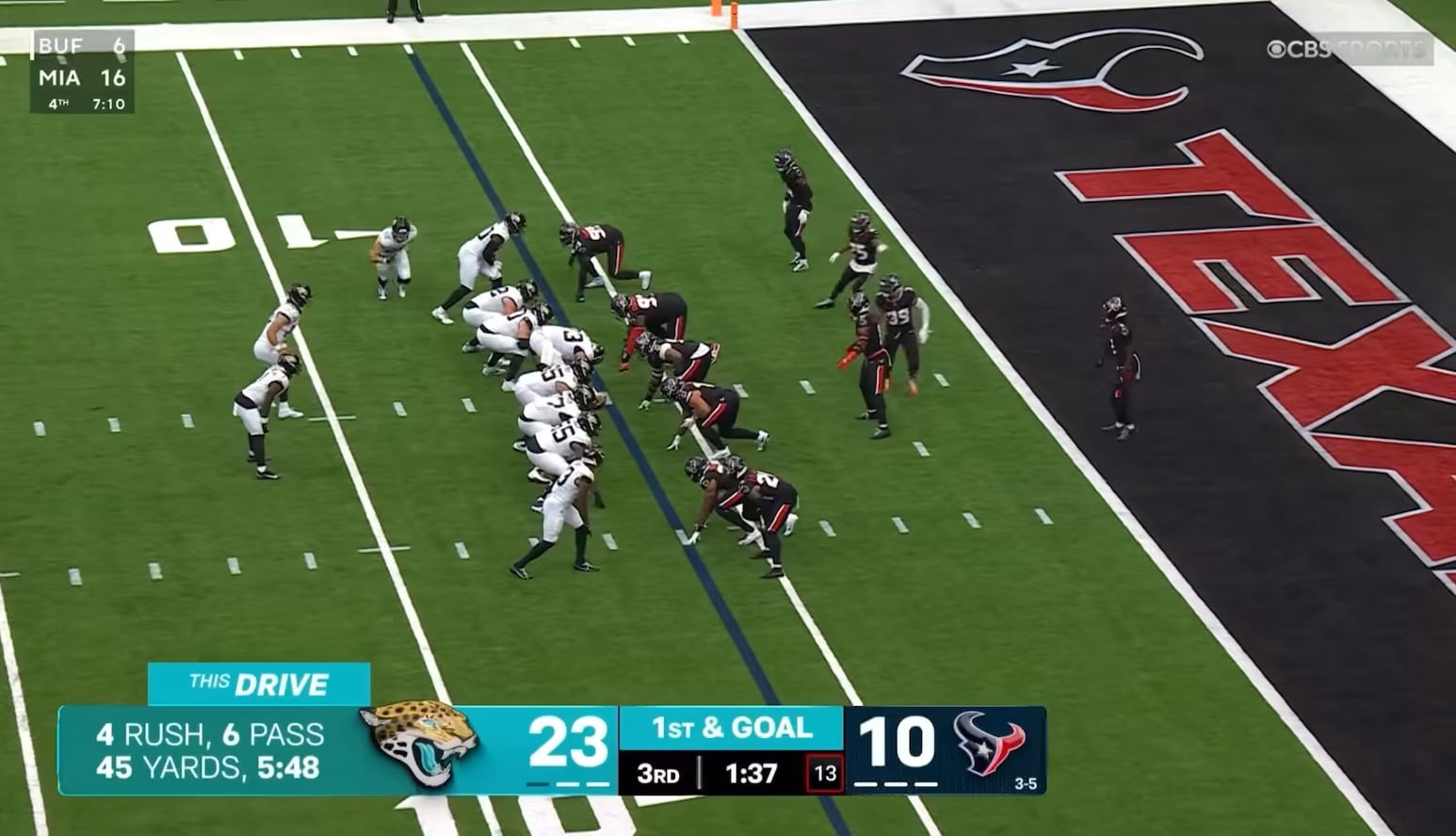 Huge shoutout to Travis Etienne Jr for doing Arian Foster’s celebration yesterday after the Jags went up 29-10. Unlike Jaire Alexander, our guys used it as motivation and rattled off 26 unanswered points 😈