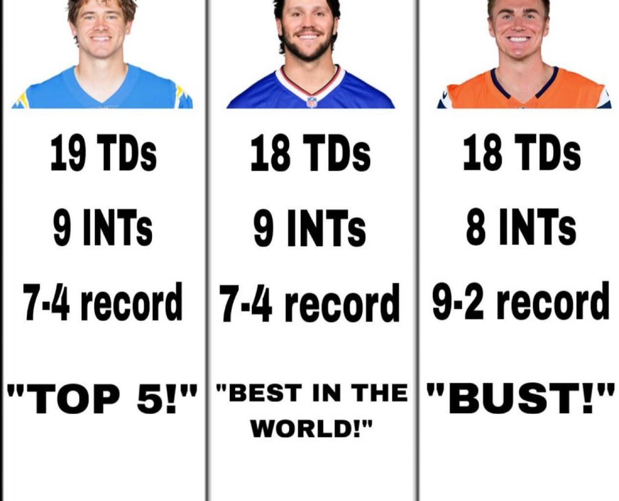 Interesting…. Stay the course Nix FC