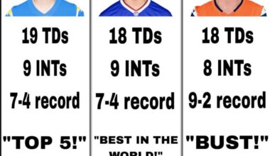 Interesting…. Stay the course Nix FC