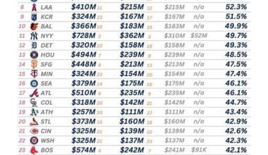 Cap / Floor Debate Data