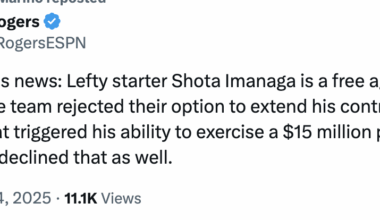 [Rogers] Breaking Cubs news: Lefty starter Shota Imanaga is a free agent, sources tell ESPN. The team rejected their option to extend his contract out to a fifth year. That triggered his ability to exercise a $15 million player option for 2026. He declined that as well.
