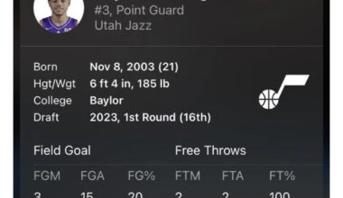 Follow up to this post from last year; Thanks to Keyonte for shutting me the hell up this season lol. Keep going strong, kid 💪