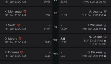 All Bears for the rest of the year