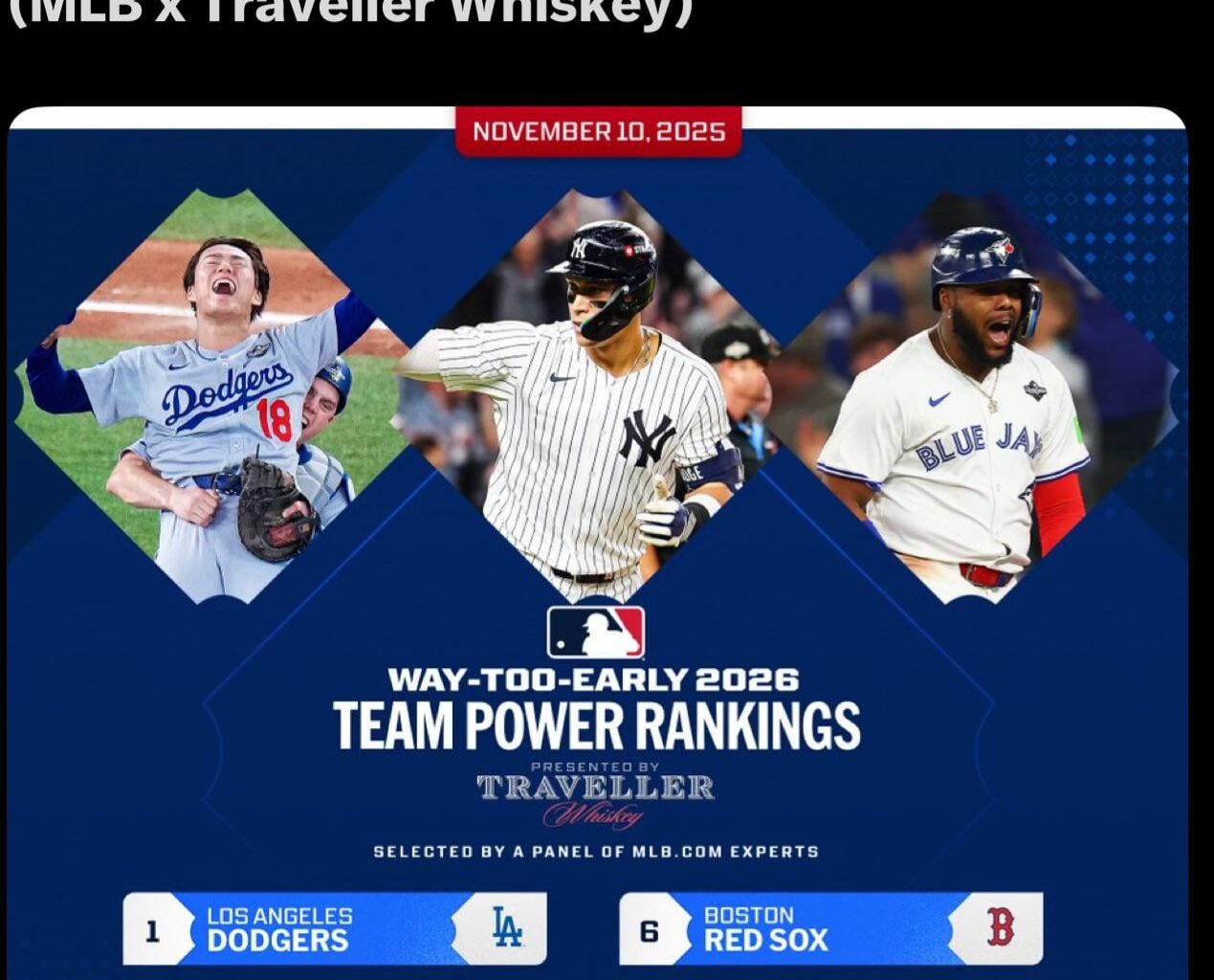 MLB didn’t rank Tigers