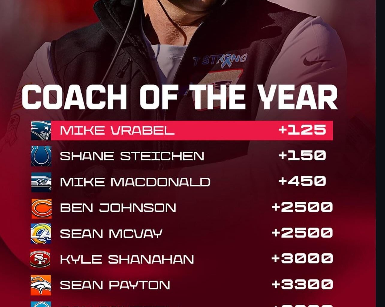 NFC WEST Head Coaches on TOP