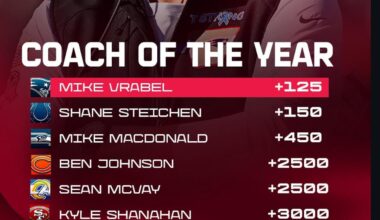 NFC WEST Head Coaches on TOP