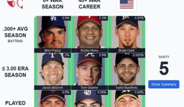 All-Mets Immaculate Grid