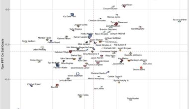 Cornerback Separation Prevented & On Ball Grade