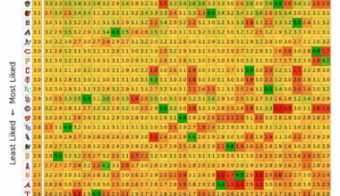 MLB Teams Likability Matrix (survey results)