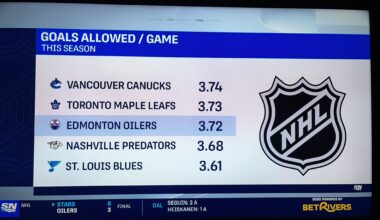 Most goals allowed per game