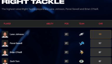 Darnell Wright rated in the top 5